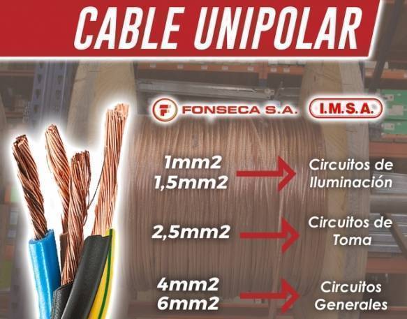 Cable monopolar o cable unipolar - Materiales, Eléctricos, Electricidad, Tableros, Rosario